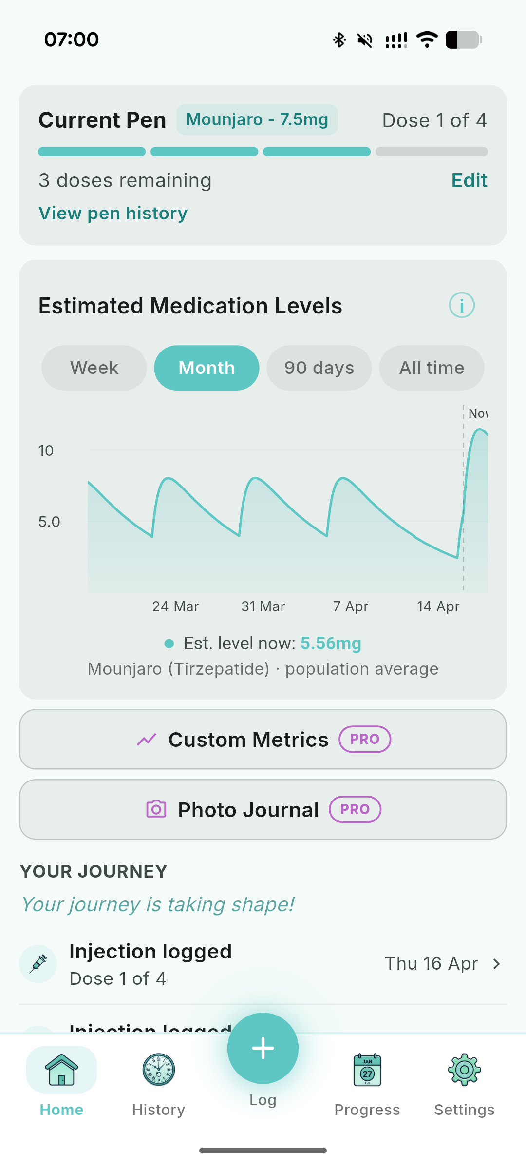 Estimated medication levels chart showing absorption and clearance across the month